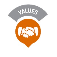 Nilai Dasar Dinkes Ogan Komering Ulu